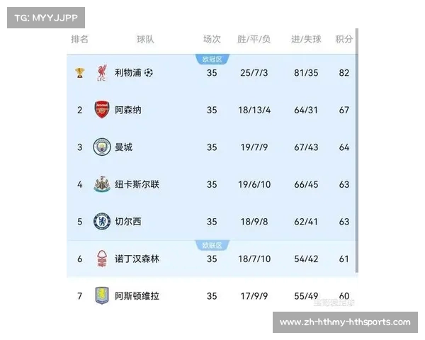 欧冠赛场上6支英超球队的战绩与表现详细盘点 欧冠赛场上6支英超球队的战绩与表现详细盘点