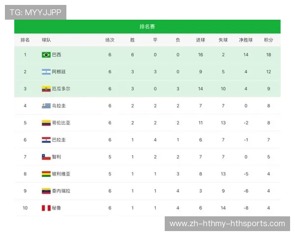 巴西甲组联赛2021赛季积分榜官方公布