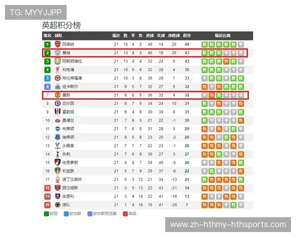 英超德比球队盘点与介绍 英超德比球队盘点与介绍