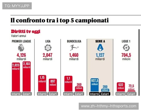 西甲欧冠英超联赛时间对比 看顶级联赛时间安排 西甲欧冠英超联赛时间对比 看顶级联赛时间安排